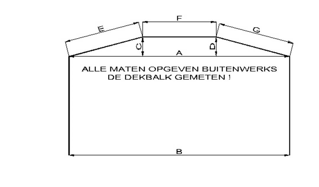 Meten is weten